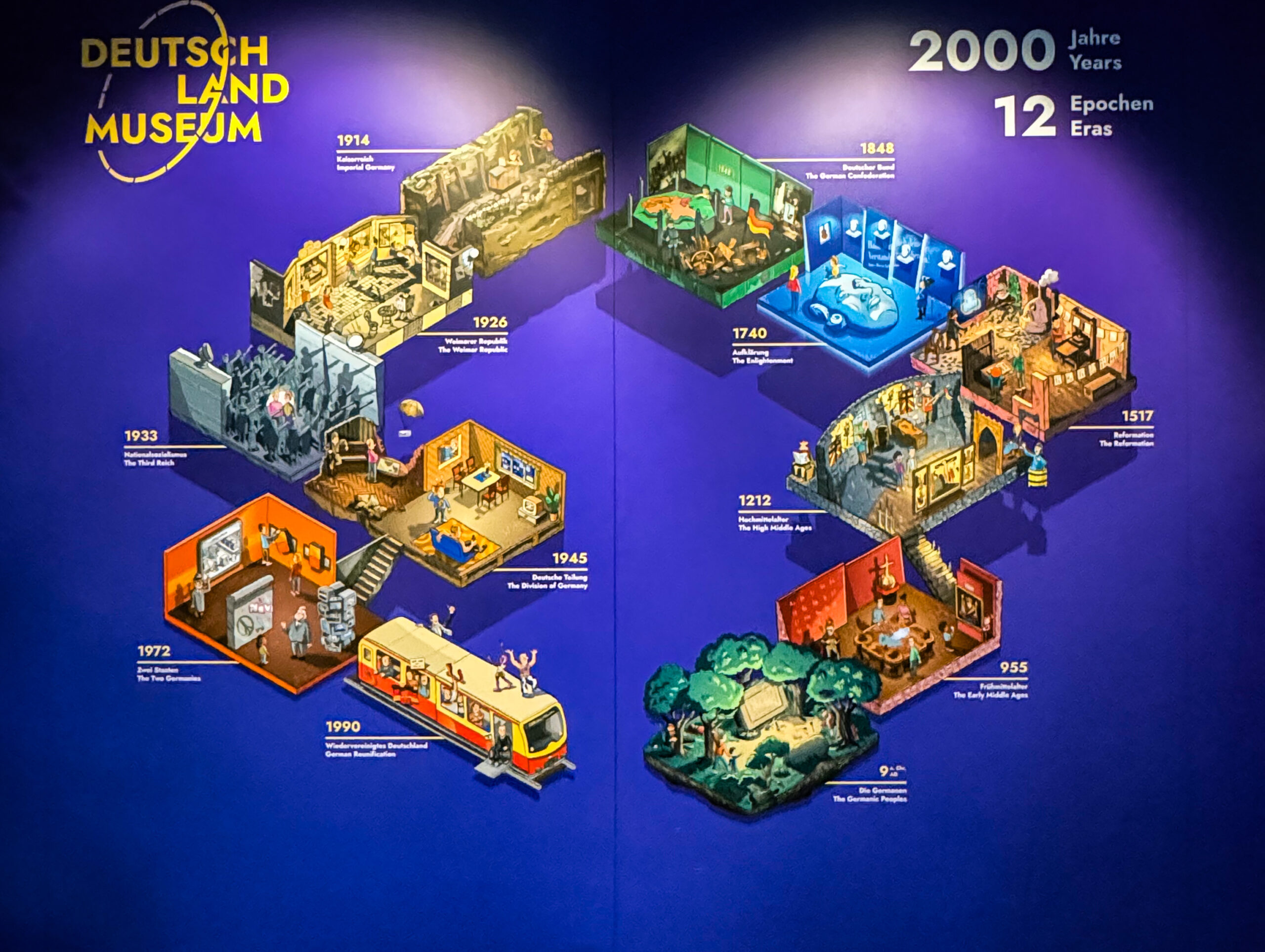 Nie tylko do oglądania! Deutschland Muzeum – najfajniejsze muzeum w Berlinie!